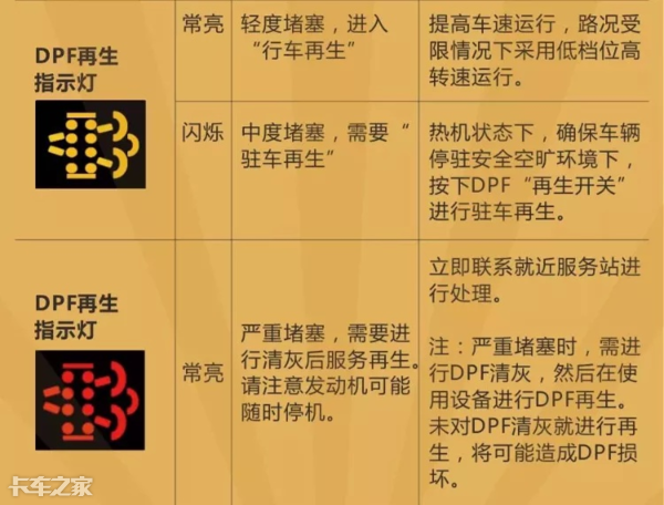 國(guó)六車(chē)型限速限扭問(wèn)題頻發(fā)，可能不是質(zhì)量問(wèn)題，而是你還不會(huì)用