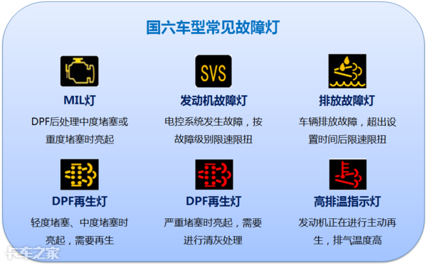 國(guó)六車(chē)型限速限扭問(wèn)題頻發(fā)，可能不是質(zhì)量問(wèn)題，而是你還不會(huì)用