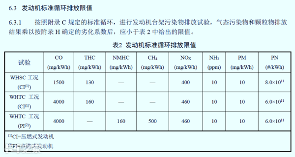 國(guó)六車(chē)型限速限扭問(wèn)題頻發(fā)，可能不是質(zhì)量問(wèn)題，而是你還不會(huì)用