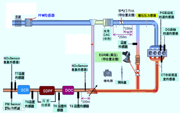 國(guó)六車(chē)型限速限扭問(wèn)題頻發(fā)，可能不是質(zhì)量問(wèn)題，而是你還不會(huì)用
